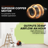 NNEDSZ UNIMAC 2400W Electric Space Heater Portable Small Fan Workshop Warehouse Blow Industrial Heating