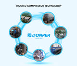 NNEDSZ POLYCOOL Commercial Ice Maker Machine, up to 45kg/24hr, Donper Compressor, Undercounter, Freestanding