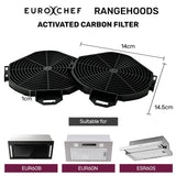 NNEDSZ EUROCHEF Rangehood Filter Set, for EUR60B ESR60S EUR60N, 2 Replacement Activated Carbon Filters