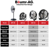 NNEDSZ BAUMR-AG 36" 914mm Industrial Mobile Floor Drum Fan, 290W Brushless Motor, Tilting, Large, Commercial, Heavy-duty Frame, EESS Certified