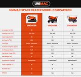NNEDSZ UNIMAC 20KW Portable Industrial Diesel Indirect Forced Air Space Heater