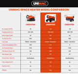 NNEDSZ UNIMAC 30KW Portable Industrial Diesel Indirect Forced Air Space Heater