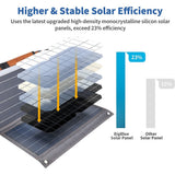NNEDSZ Portable 36W Solar Panel Charger