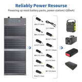 NNEDSZ Portable 36W Solar Panel Charger