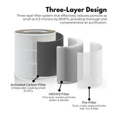 NNEDSZ MIRAKLASS Air Purifier Filter For MK-KJ120C1-AWK