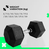 NNEDSZ Verpeak Rubber Hex Dumbbells 22.5kg -