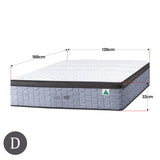 NNEDSZ Laura Hill Essential Australian Made Double Premium Mattress