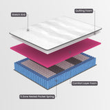 NNEDSZ Laura Hill Essential Australian Made Single Premium Mattress
