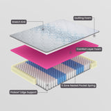 NNEDSZ Laura Hill Exquisite Australian Made Single Premium Mattress
