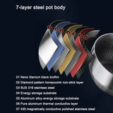 NNEDSZ Premium 316 Stainless Steel Non-Stick 22cm Milk Pot with Double-Sided Honeycomb Design