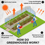 NNEDSZ Garden Greenhouse Shed PE Cover Only 300cm Dome Tunnel