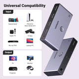 NNEDSZ 15604 3-in-1 8K 60Hz HDMI Switch