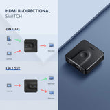 NNEDSZ UGREEN 2-Port 4K HDMI Switch/Splitter Black (50966)
