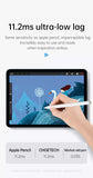 NNEDSZ CHOETECH HG04 Automatic Capacitive Stylus Pen for iPad