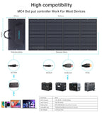 NNEDSZ CHOETECH SC010 160W Foldable Solar Charger