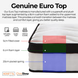 NNEDSZ Orthopaedic Euro Top Pocket Spring Queen Mattress