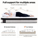 NNEDSZ Orthopaedic Euro Top Pocket Spring Queen Mattress