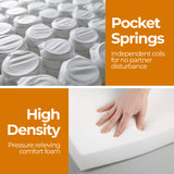 NNEDSZ EasyDreamer Orthopaedic Euro Top Pocket Spring Single Mattress