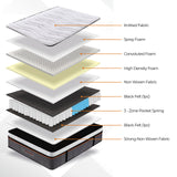 NNEDSZ EasyDreamer Orthopaedic Euro Top Pocket Spring Single Mattress