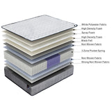 NNEDSZ ValueSleeper 3-Zone Orthopaedic Pocket Spring Double Mattress