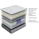 NNEDSZ ValueSleeper 3-Zone Orthopaedic Pocket Spring Queen Mattress