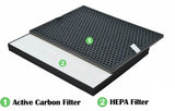 NNEDSZ Filter kit for Philips FY2420/30, FY2422/30, 2000 Series Carbon & HEPA Air Purifiers AC Series