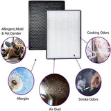 NNEDSZ Filter kit for Philips FY2420/30, FY2422/30, 2000 Series Carbon & HEPA Air Purifiers AC Series
