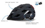 NNEDSZ Fischer Cycling helmet Urban Plus