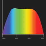 NNEDSZ Aqua One StripGlo Plant LED Reflector 90 cm 26 w