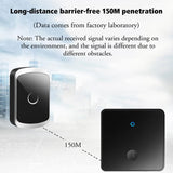 NNEDSZ Wireless Self-Generating Doorbell - 1 For 1 Offer - White