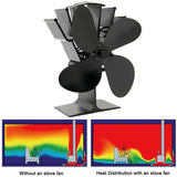 Eco-friendly Heat Powered Stove Fan for Wood / Gas / Pellet Stoves - Gold