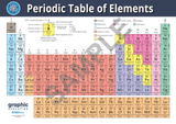 NNEDSZ Periodic Table of Elements Poster Print Science for Home or School - 84cm x 119cm