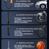 NNEDSZ Rechargeable Car Tire Bike Air Pump Tire Inflator Portable Compressor Digital Cordles