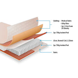 NNEDSZ PALERMO Queen Bed Mattress