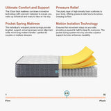 NNEDSZ Mattress King Single Euro Top Pocket Spring Motion Isolation CertiPUR-US Certified