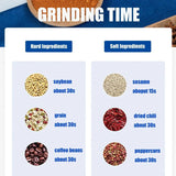 NNEDSZ Electric Coffee Grinder - 500ml
