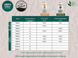 NNEDSZ 1L Happy Soils Hydro Seaweed - Hydro 1 Part Nutrient
