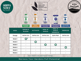 NNEDSZ 20L Happy Soils Activate - Carbon & Microbe Booster