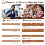 NNEDSZ Breville BES008 Replacement Coffee Machine Filter – Water Descaling, Deodorizing & Purification Filter (2-Pack)