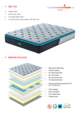 NNEDSZ Queen Size 28cm GelZone Pocket Spring Mattress