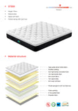 NNEDSZ Queen Size 30cm Tencel Latex Soft Pocket Spring Mattress