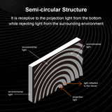 NNEDSZ Winways  Medium Throw ALR 120'' Rollable Fresnel Screen