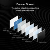 NNEDSZ Winways Medium Throw ALR 80'' Rollable Fresnel Screen