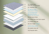 NNEDSZ Nova hybrid 28cms thickness pocket spring mattress-double
