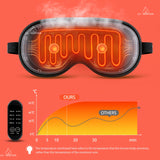 NNETM Intelligent Heated Eye Massager