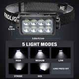 NNETM Rechargeable LED Headlamp with Wave Sensor and 4 Modes