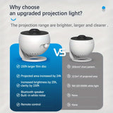 NNETM 4K HD Earth Projector PRO with 360° Rotation