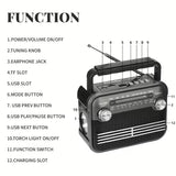 NNETM All-Band Radio with USB/BT/FM/AM/SW