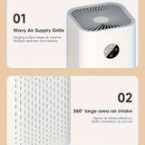 NNETM Home Air Purifier with 3M HEPA Filter