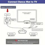 NNETM Interactive Dance Mat USB Game Pad 200 Songs